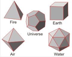 the platonic solids