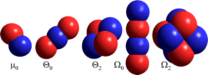 Charge distributions of dipole, quadrupole and octupole moments
