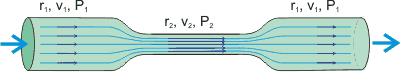 The effect of tube narrowing on fluid pressure